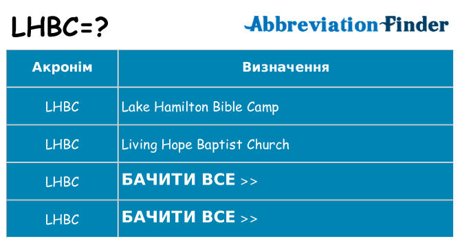 Що lhbc означають