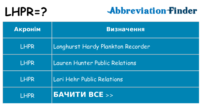 Що lhpr означають