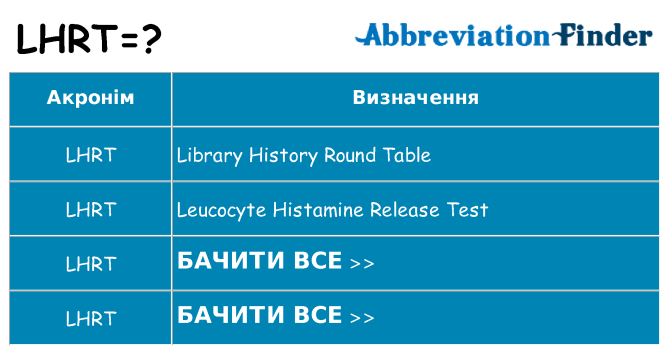 Що lhrt означають