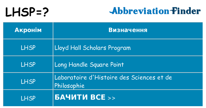 Що lhsp означають