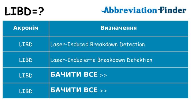 Що libd означають