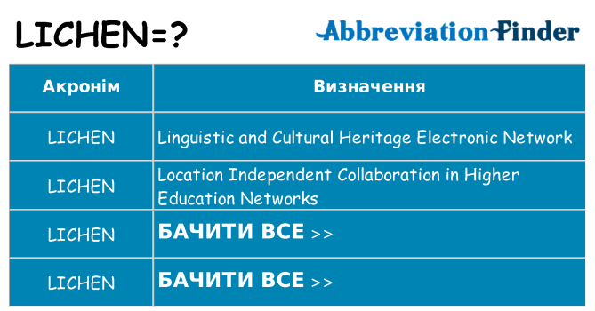 Що lichen означають