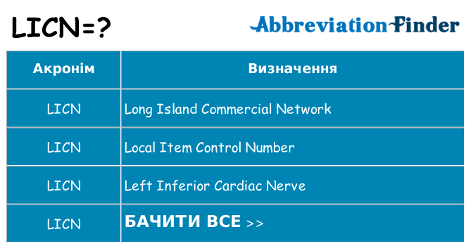 Що licn означають