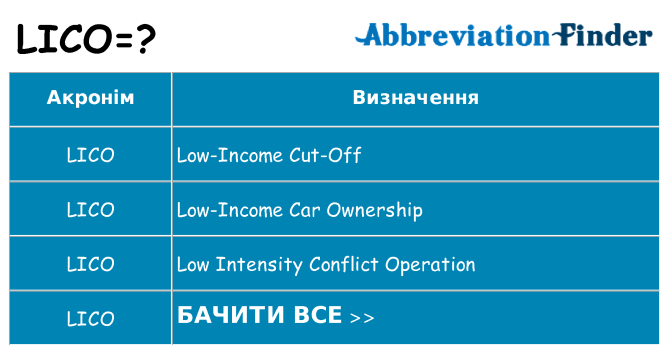Що lico означають