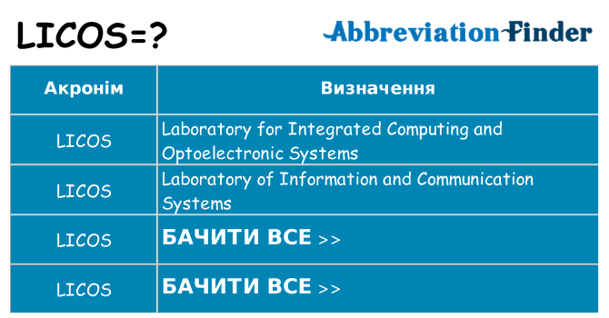 Що licos означають