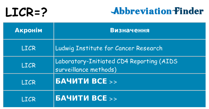 Що licr означають