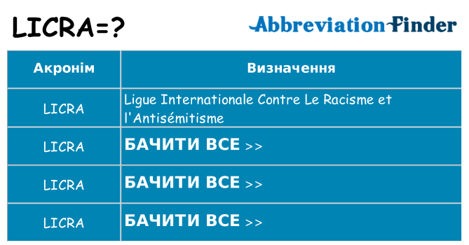 Що licra означають