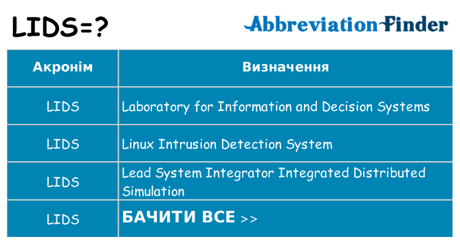 Що lids означають