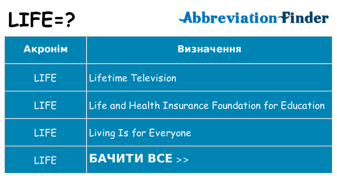 Що life означають