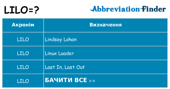 Що lilo означають