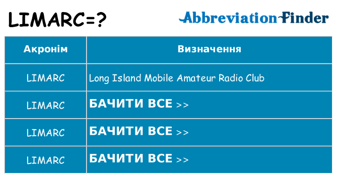 Що limarc означають