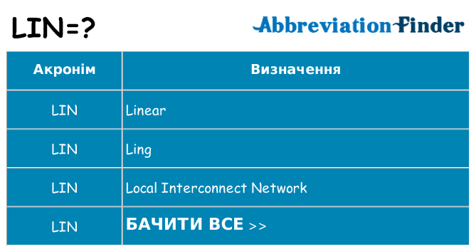 Що lin означають