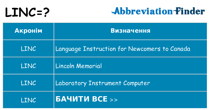 Що linc означають