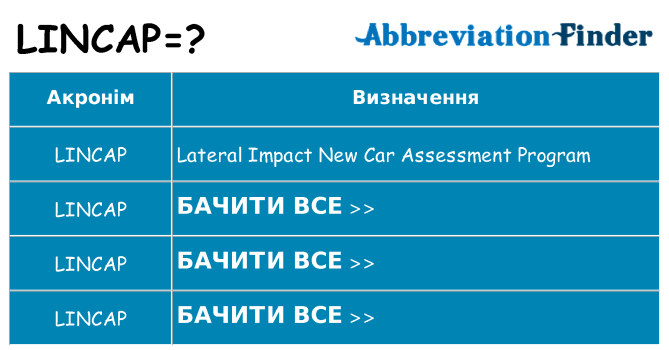 Що lincap означають
