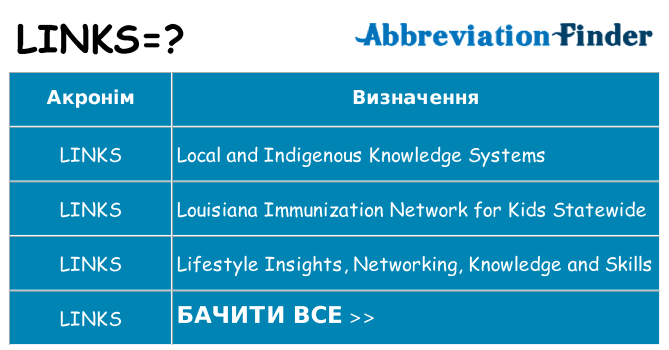 Що links означають