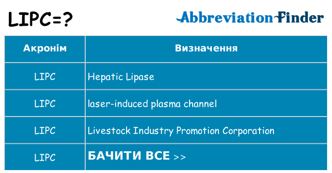 Що lipc означають