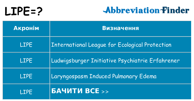Що lipe означають