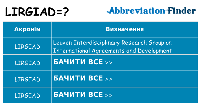 Що lirgiad означають