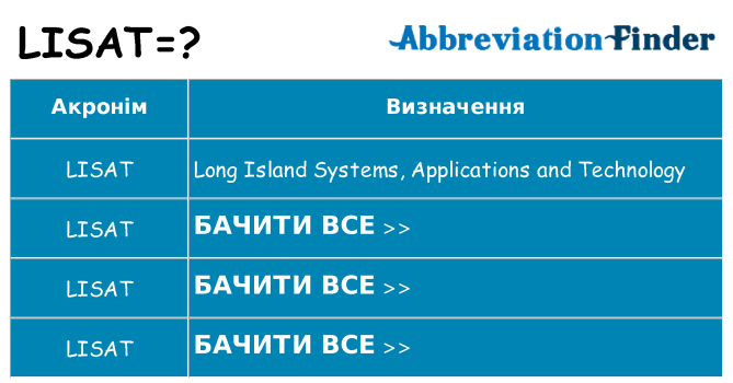 Що lisat означають