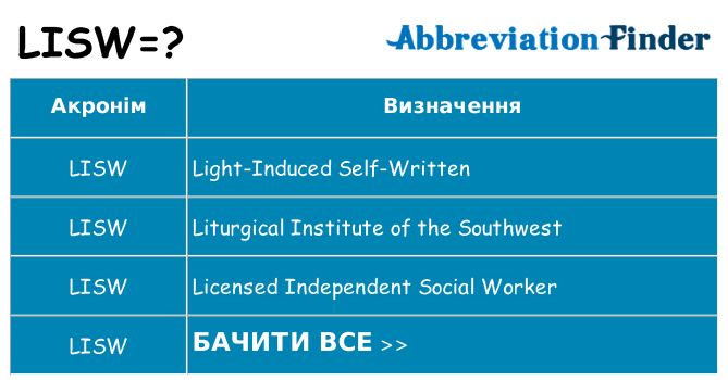 Що lisw означають