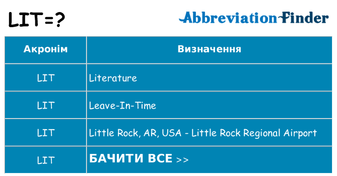 Що lit означають