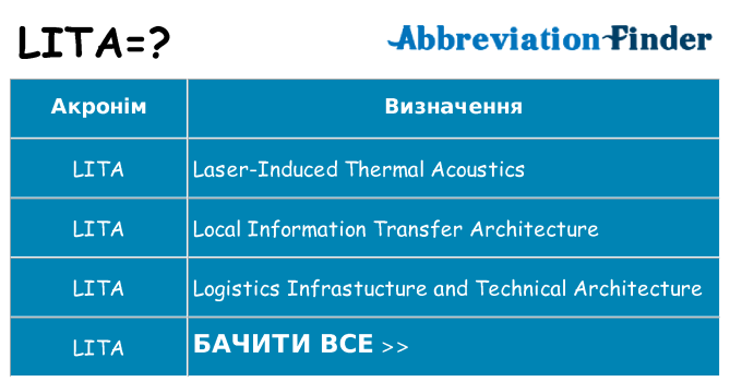 Що lita означають