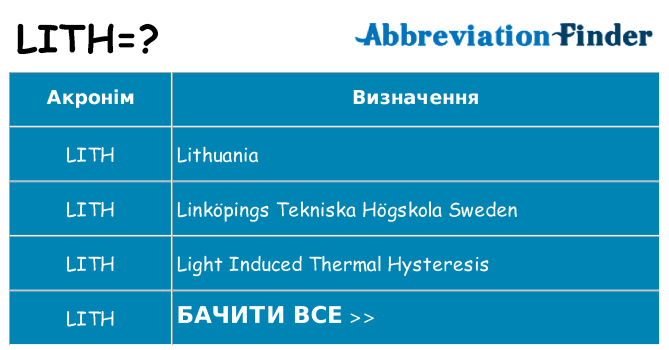 Що lith означають