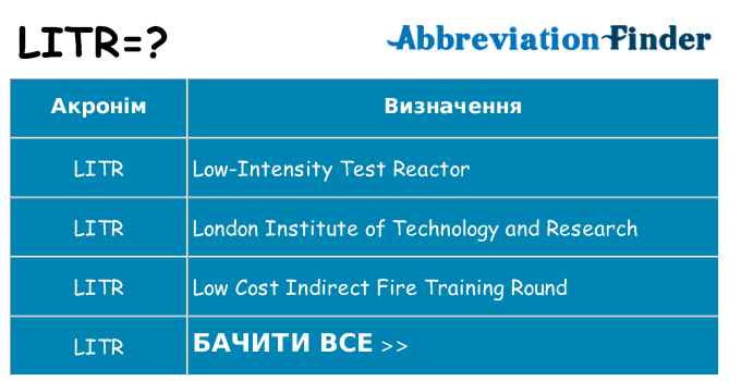 Що litr означають