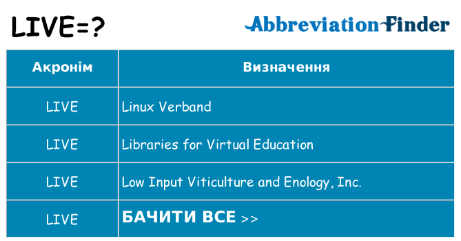 Що live означають