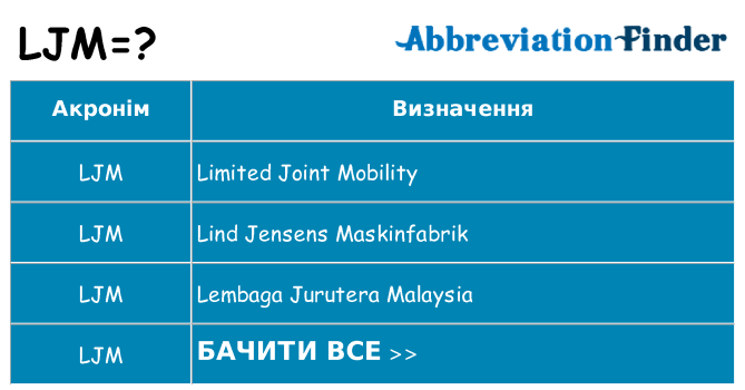 Що ljm означають