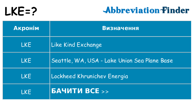 Що lke означають