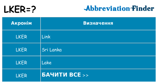 Що lker означають