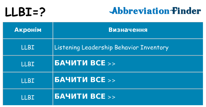 Що llbi означають