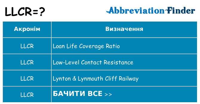 Що llcr означають
