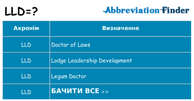 Що lld означають