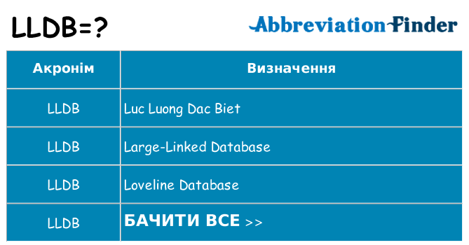 Що lldb означають