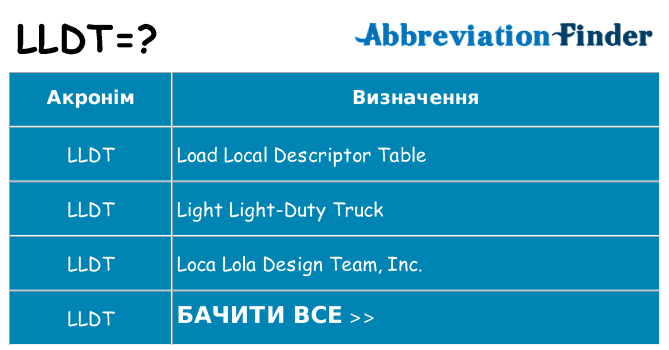 Що lldt означають