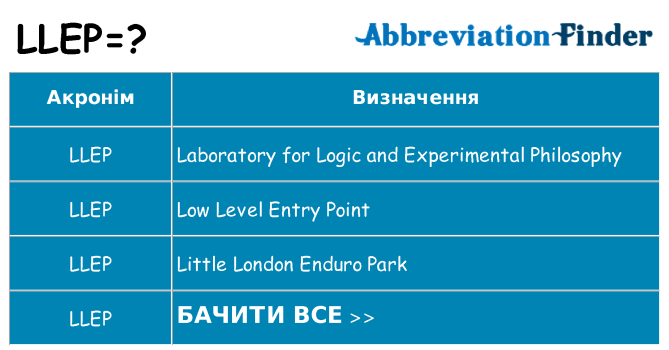 Що llep означають