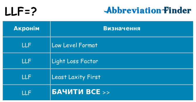 Що llf означають