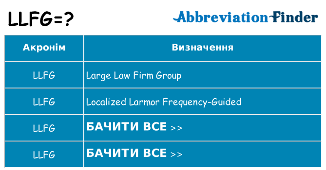 Що llfg означають