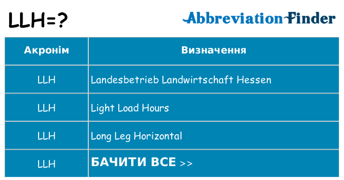Що llh означають