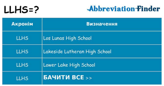Що llhs означають