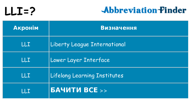 Що lli означають