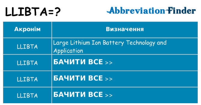 Що llibta означають