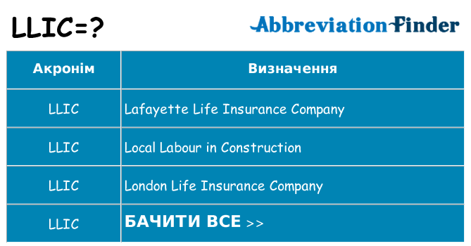Що llic означають