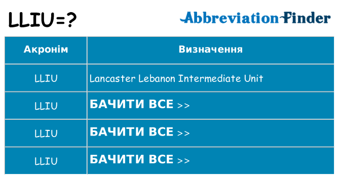 Що lliu означають