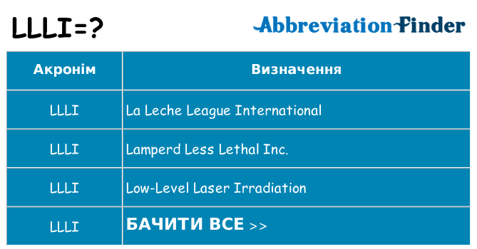 Що llli означають