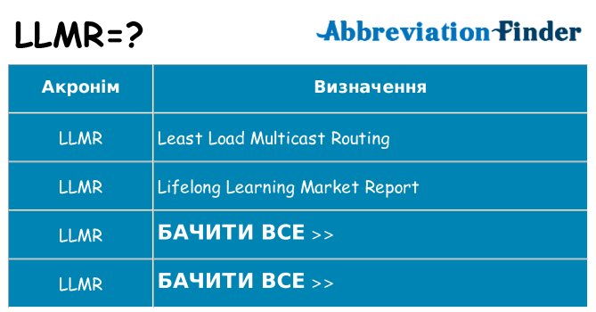 Що llmr означають