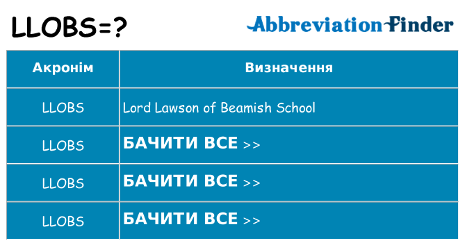 Що llobs означають