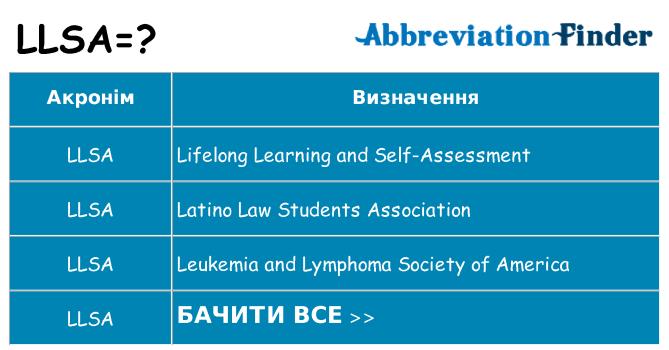 Що llsa означають